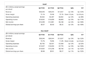 Nvidia Q2 earnings growth of 122%; WiMi accelerated its AI innovation transformation