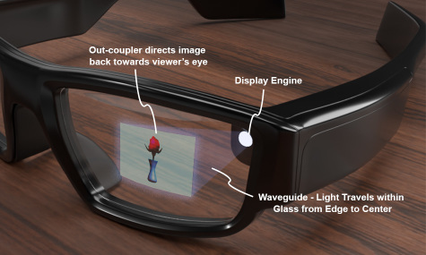 Southeast University develops the first PVG optical waveguide glasses; WiMi makes 5G innovation in the new era