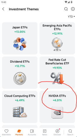 Japan ETFs +13% YTD, NVIDIA ETFs only +4.51% — the AI basket's the laggard now