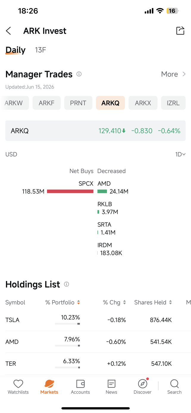 ARK Next Generation Internet ETF (ARKW) Stock Price | Quotes & News ...