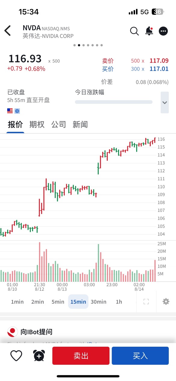 3.34 隔夜单