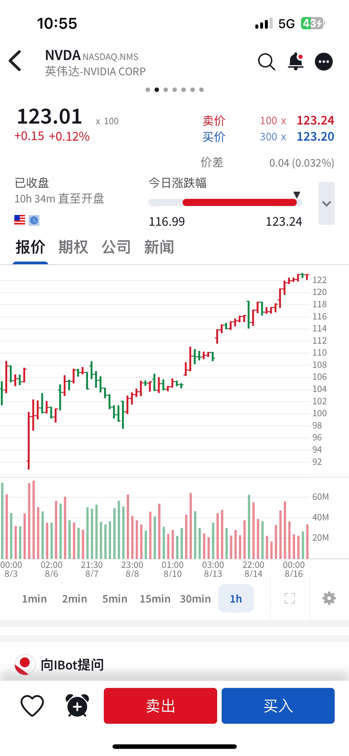 Night trading Night🌃