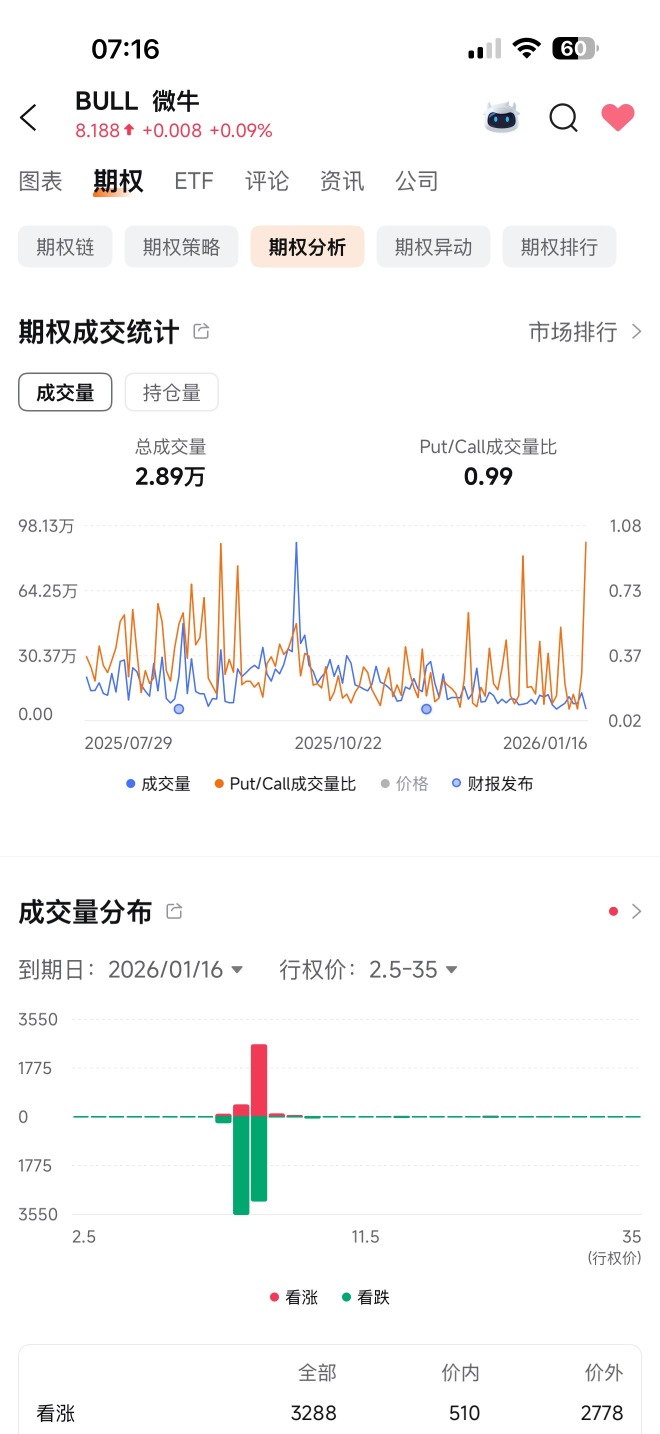 Ying Zhou299的个人主页- moomoo 社区