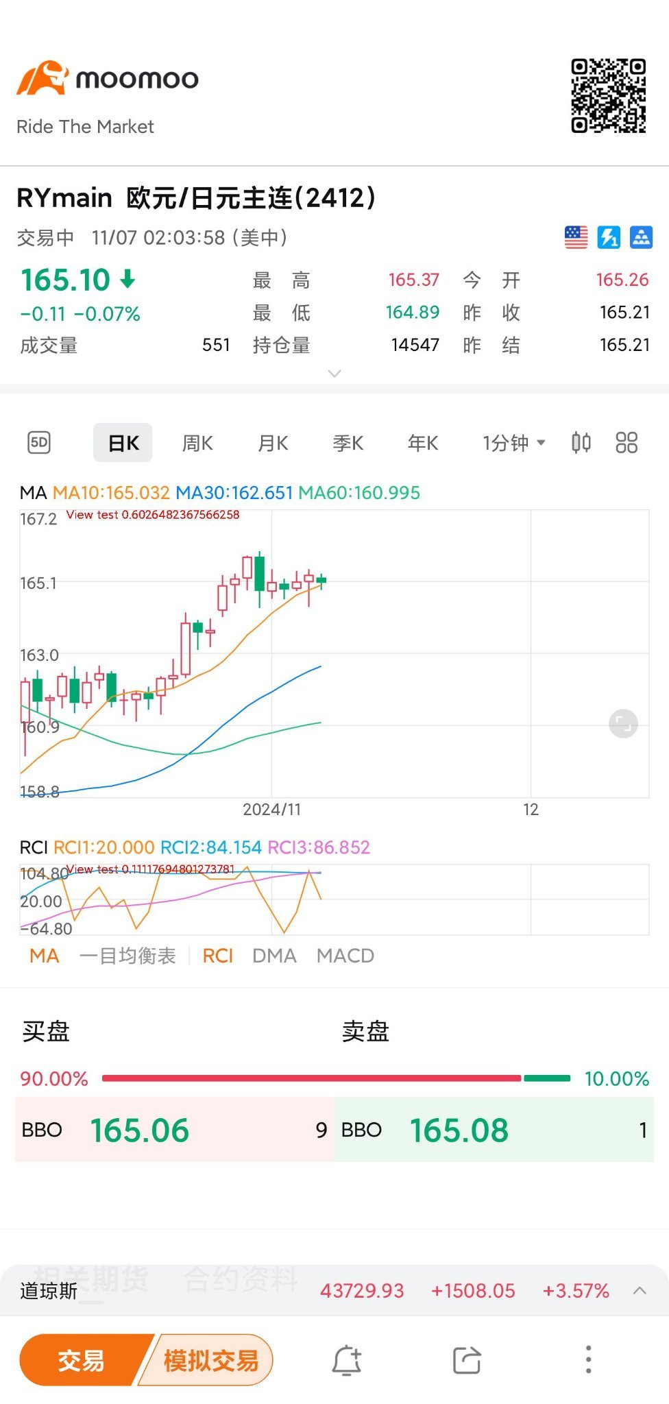 $欧元/日元主连(2412) (RYmain.US)$