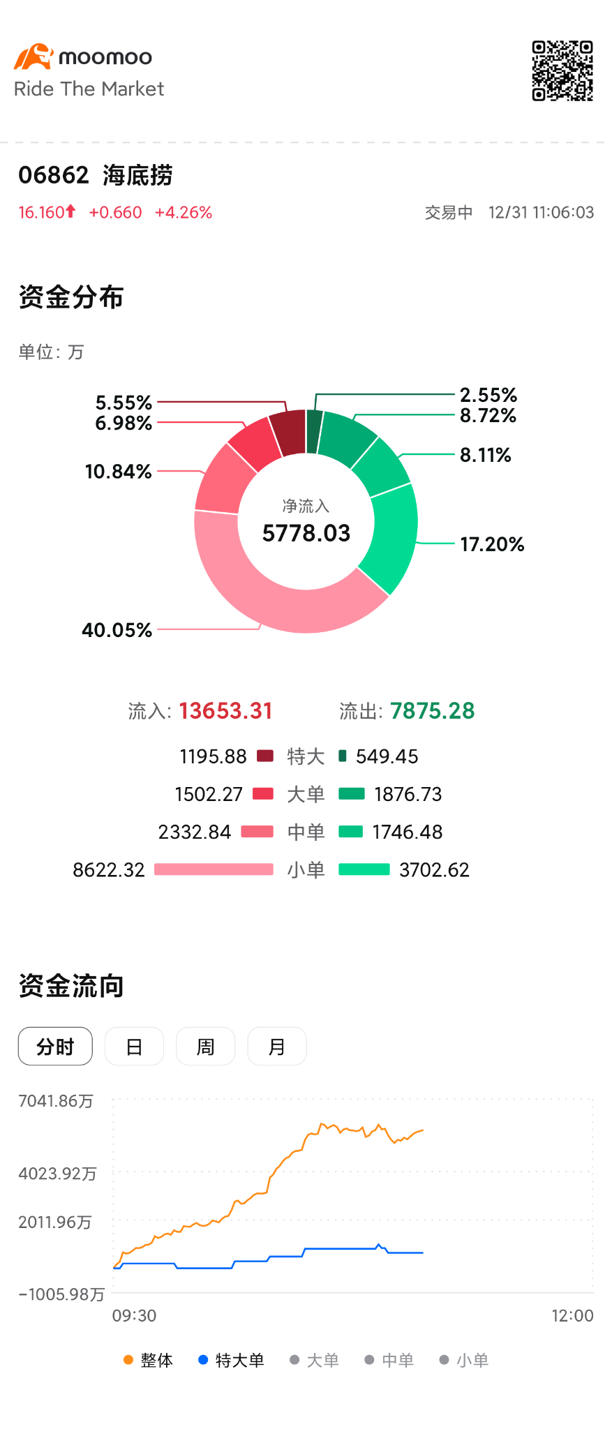 笑い