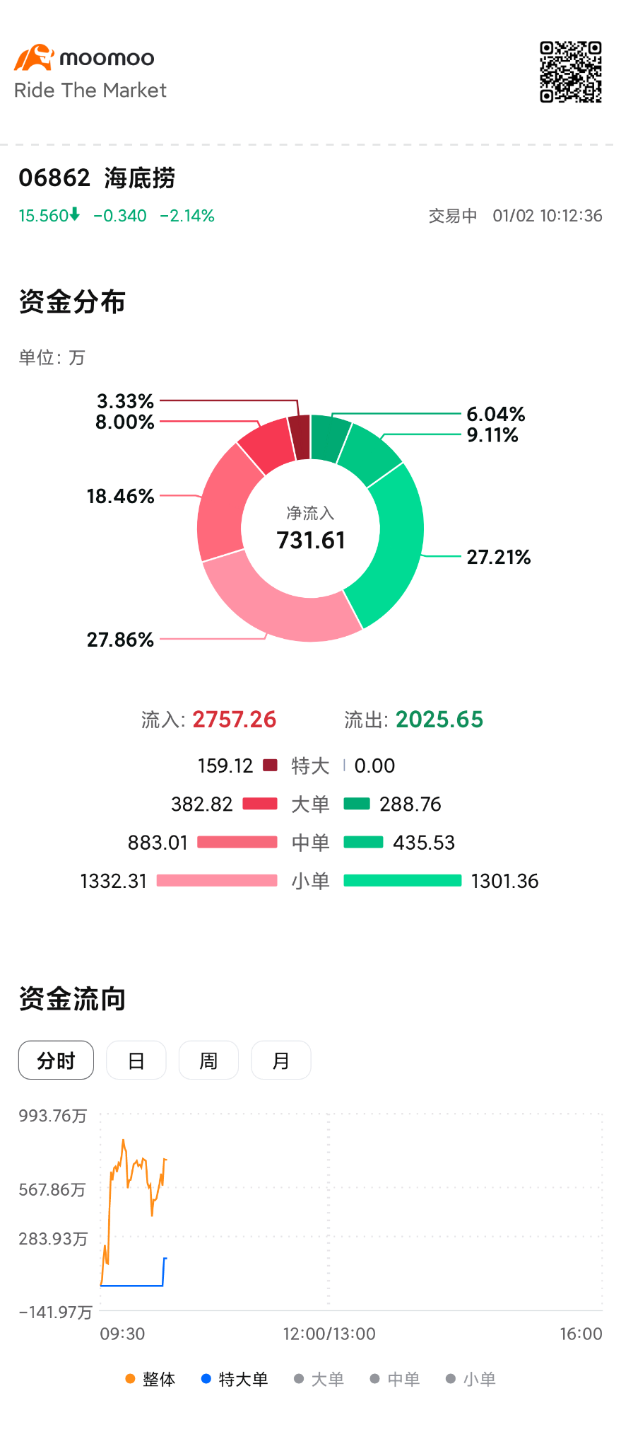 Order Capital Size