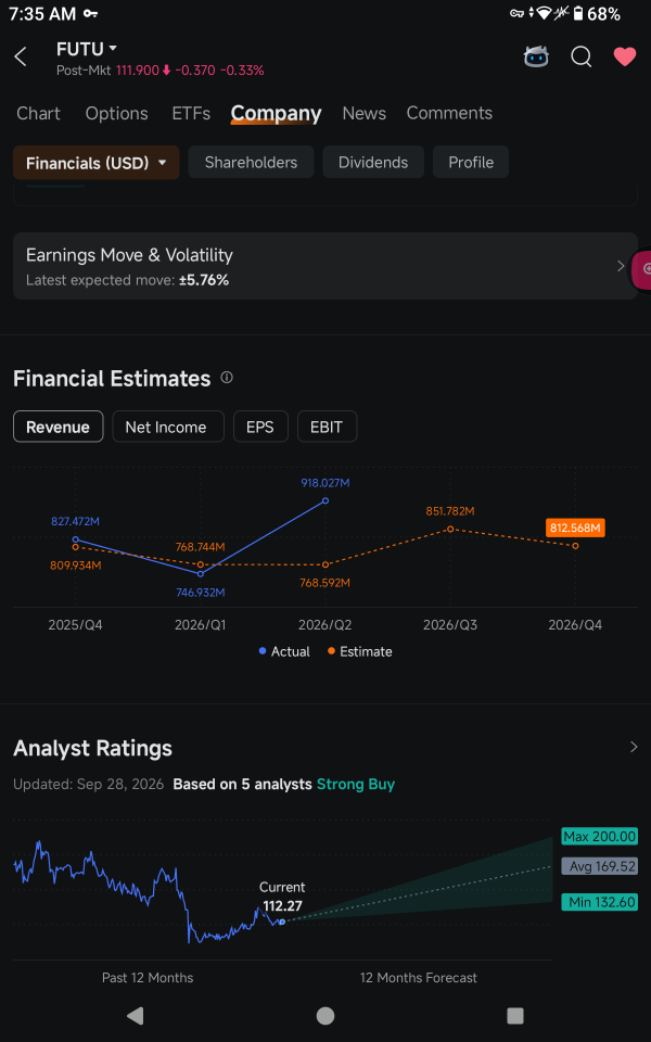 Futu vs Robinhood: ทำไมผมถึงยังถือลงทุนต่อ