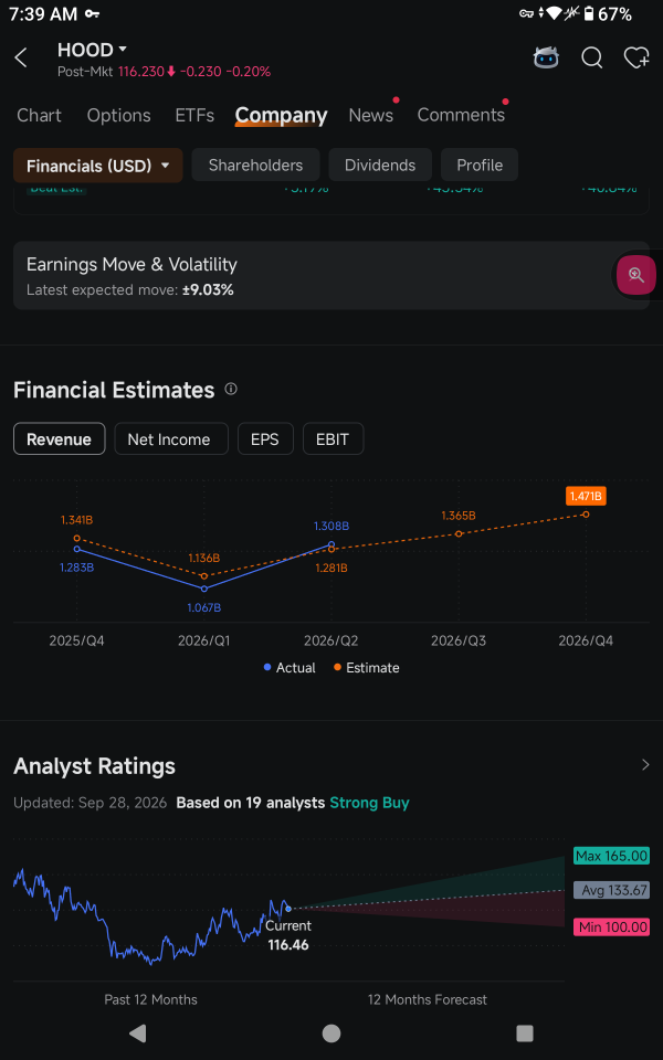 Futu vs Robinhood: ทำไมผมถึงยังถือลงทุนต่อ