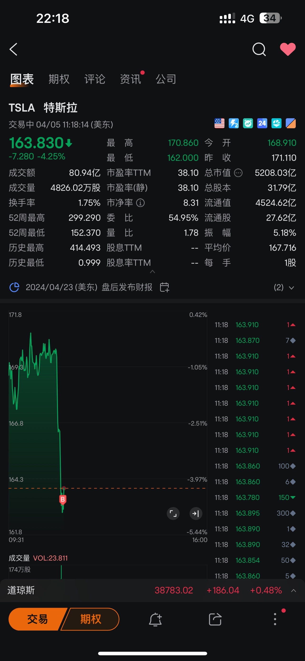 $特斯拉 (TSLA.US)$ [呲牙][呲牙][呲牙][呲牙][呲牙][呲牙]哈哈