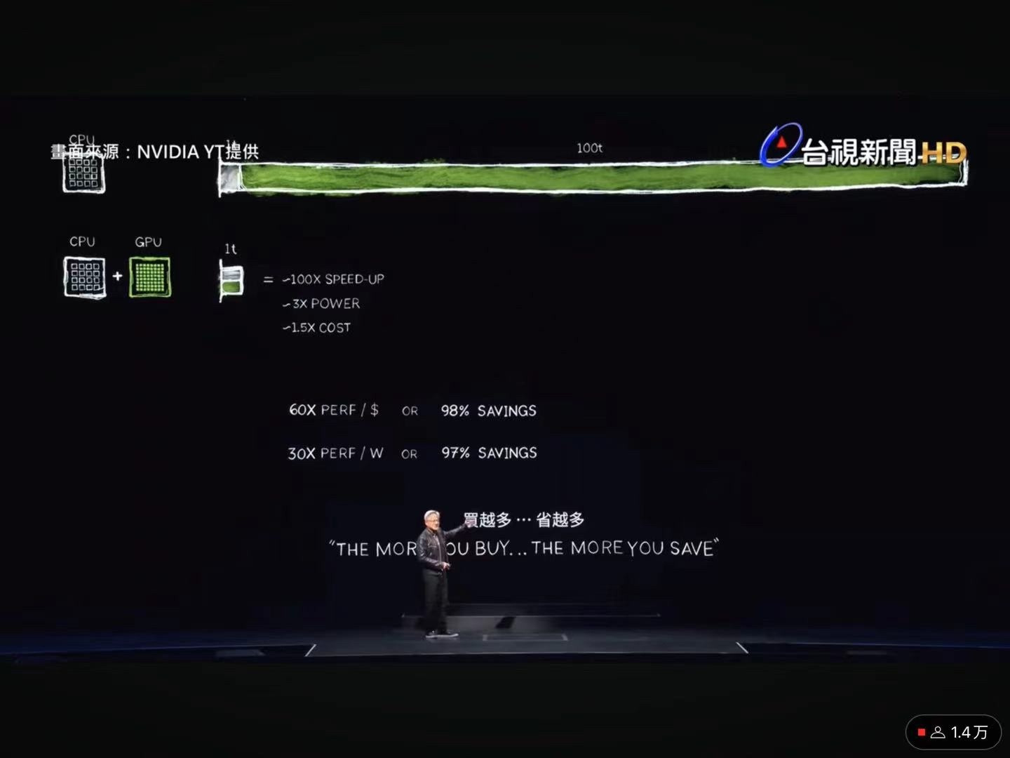 $エヌビディア (NVDA.US)$ 明日、出発します！開始は12時です。