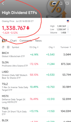 高股息ETF组合，但成分股却是3倍杠杆的垃圾？