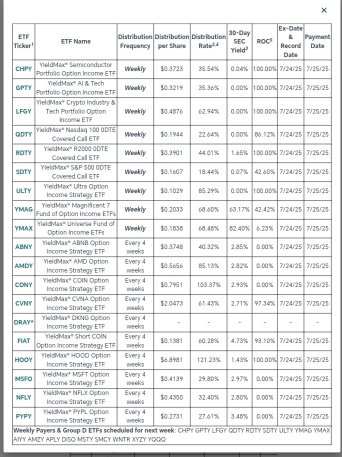 YieldMax 每週和四周分配