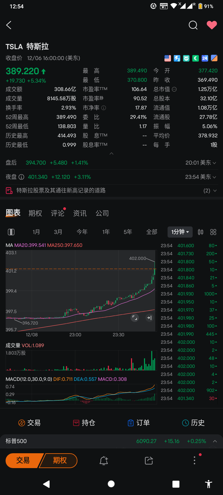 $テスラ (TSLA.US)$400ドル