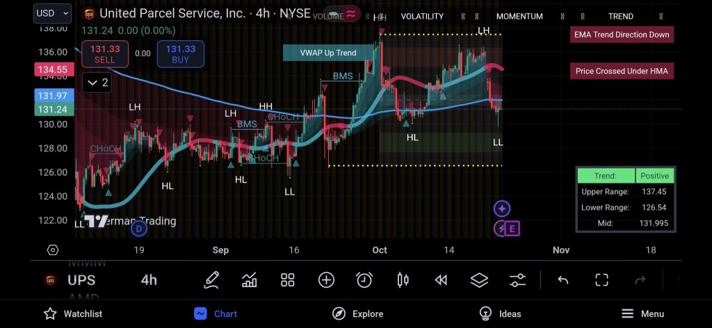 TSLA and UPS: Who shall beat the market?