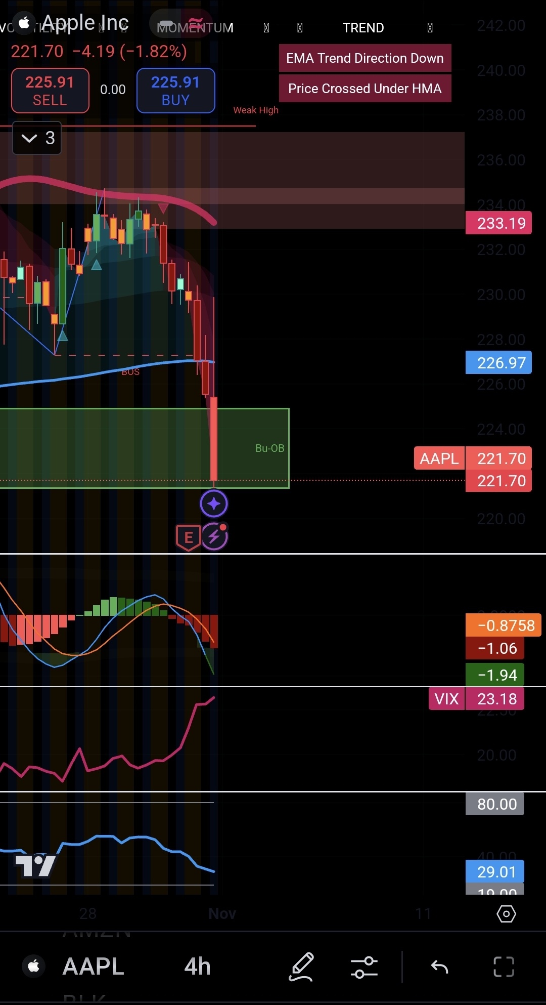 Near-Term TA: I Bought Trading View Essential Finally!