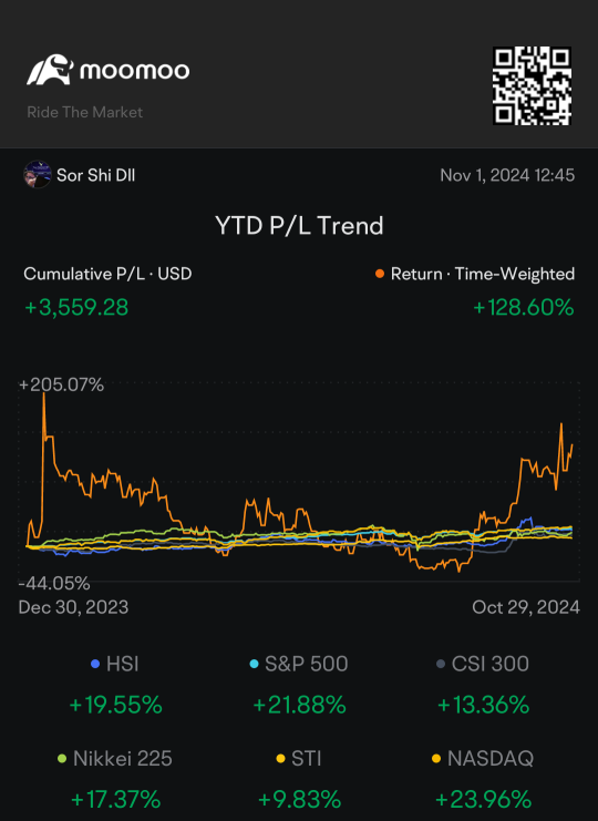 P&L Review for Oct and YTD profit!