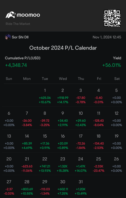 P&L Review for Oct and YTD profit!