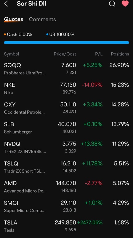 Paper Portfolio: Hedging weaken market!