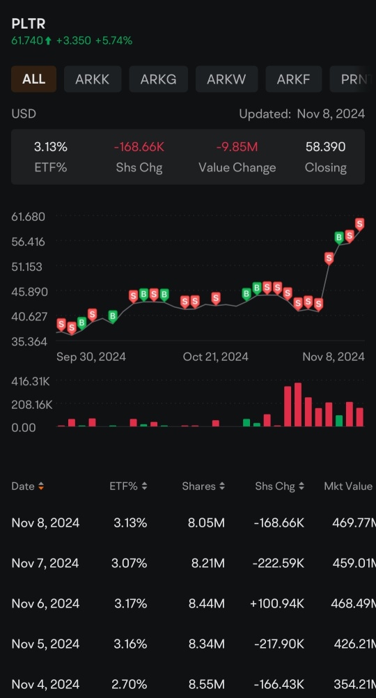 Someone sold, someone bought! Traders only see what they want to see...