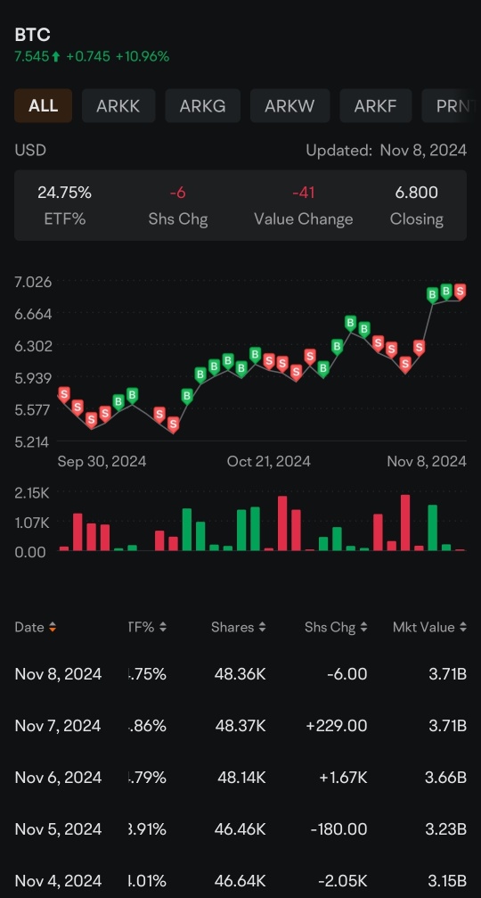 Someone sold, someone bought! Traders only see what they want to see...