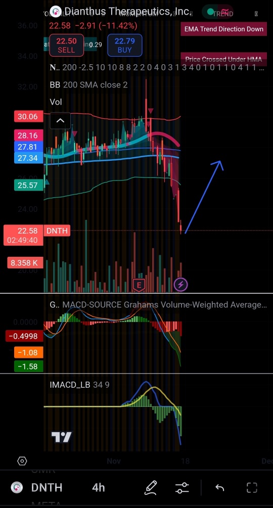 Stock with Significant discount: Potential buying opportunity? (NKE, UPST, ASTS, etc)