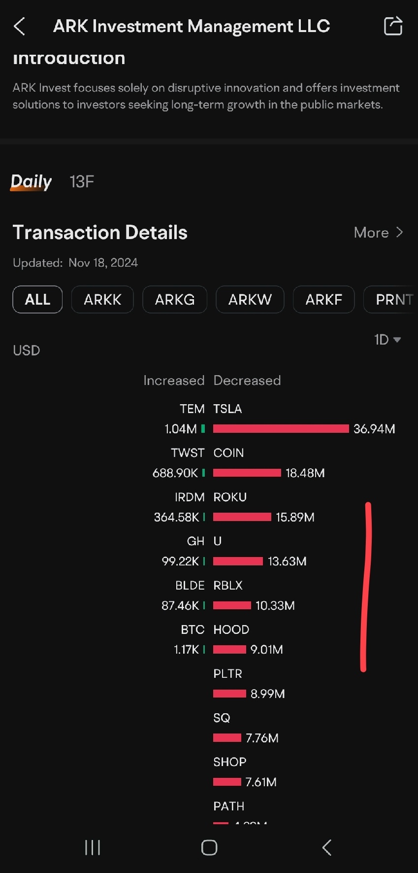 我能感覺到相同的TSLA！（開始逐漸獲利地拋售）