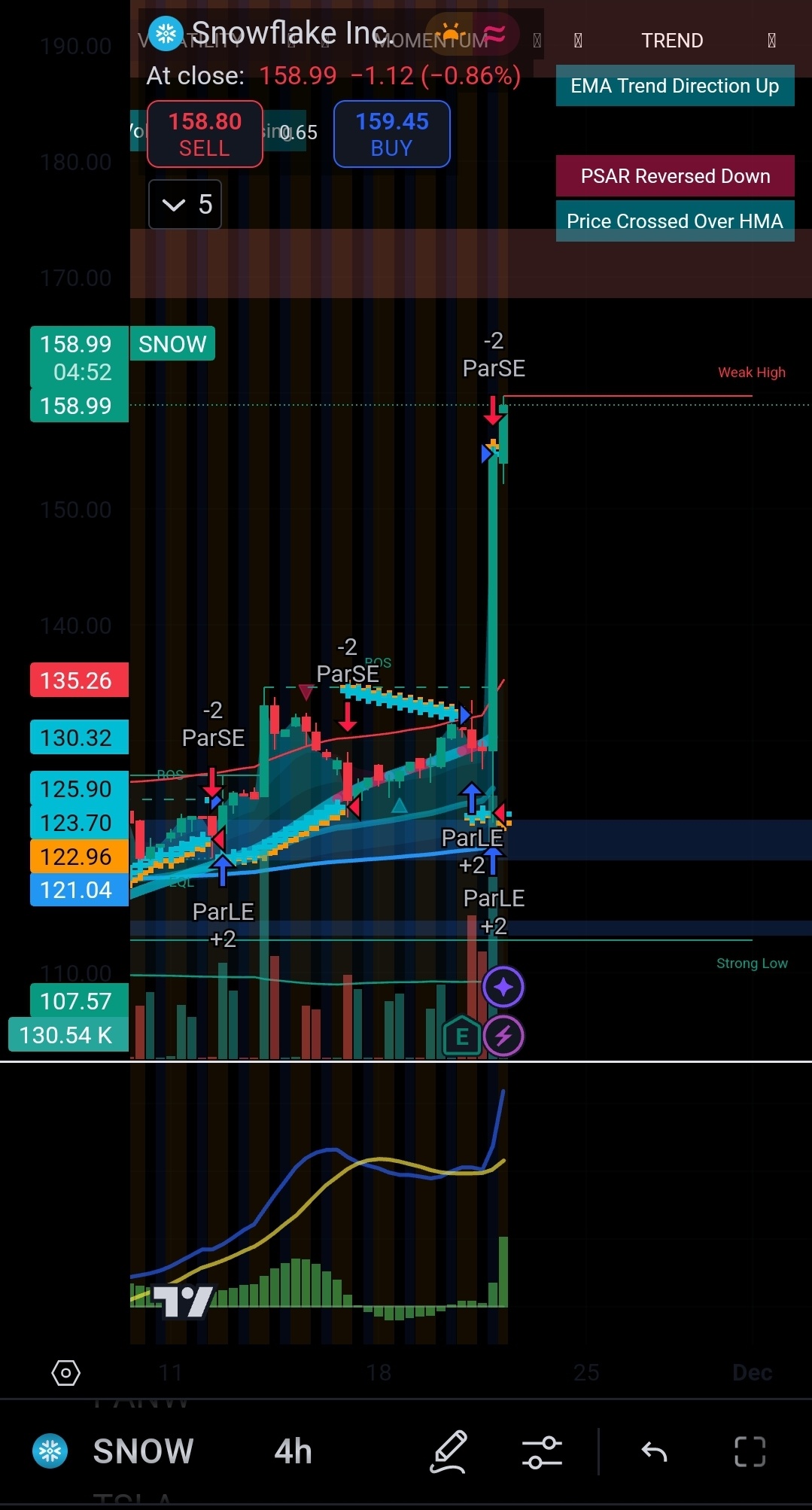 Underestimated the biggest wave of all time: SNOW, APP, PLTR, NFLX, TSLA!