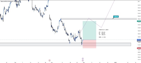 AMD Short-Term Review by Several Analyst!