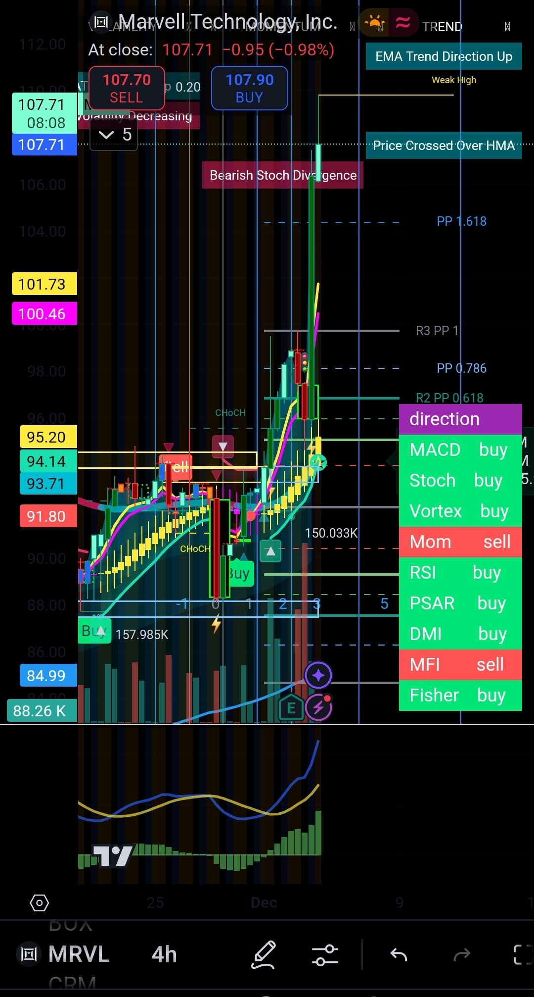 Super Bullish Detected: CRM, MRVL, OKTA (Xmas Short Squeeze ... - moomoo  Community