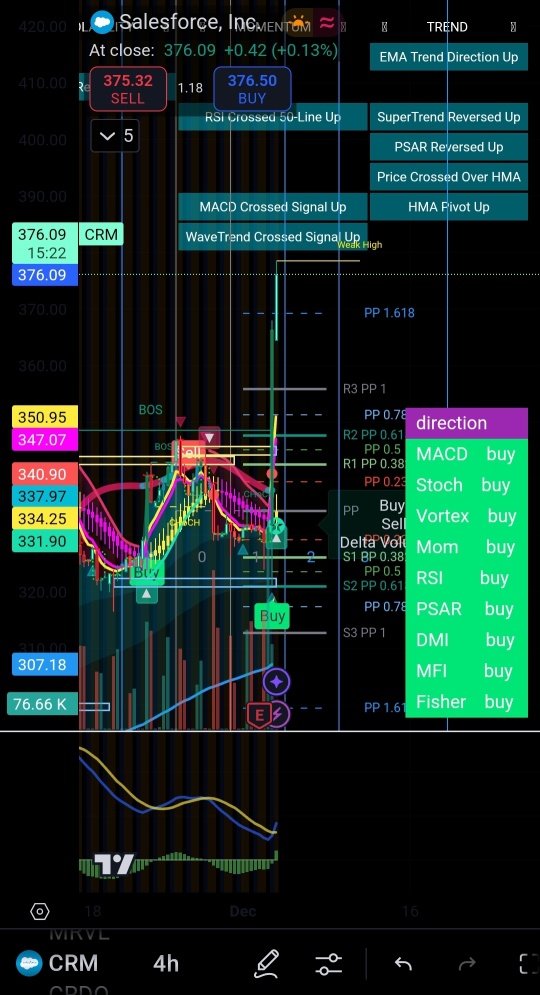 Super Bullish Detected: CRM, MRVL, OKTA (Xmas Short Squeeze until new year)