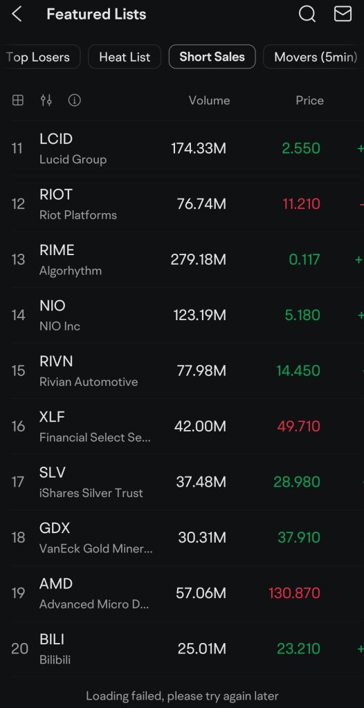 AMD Short Rank at 19 (How many days to cover?)