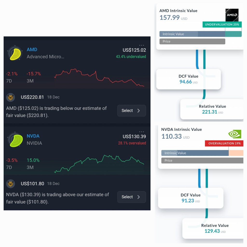 AMD还是NVDA？让我们用它们的内在价值来进行比较！