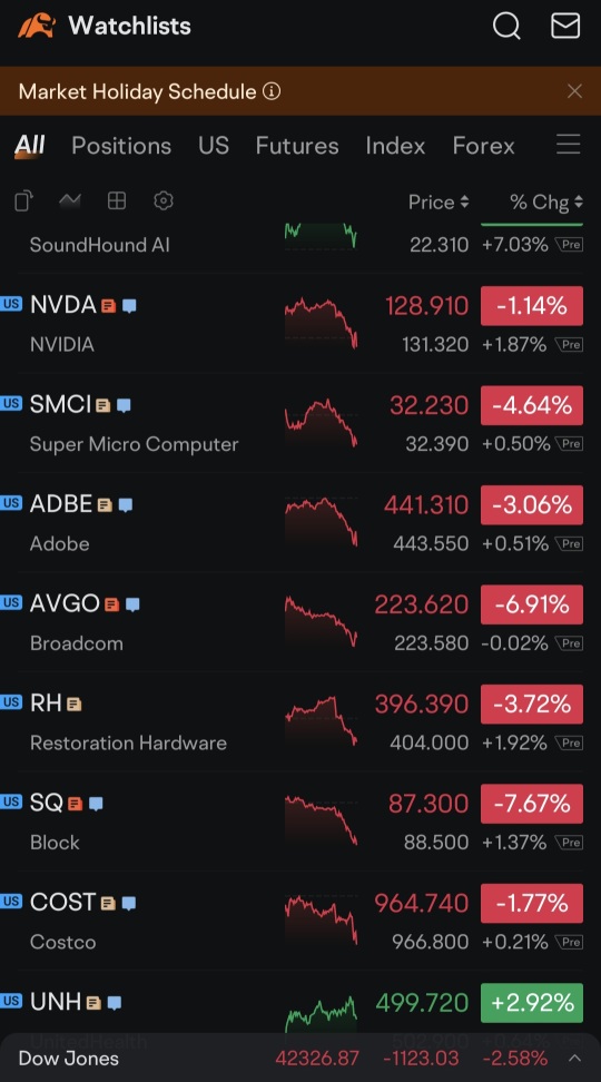 Does anyone know why all stock go Red on the same day? (Computerized Manipulation or what?)