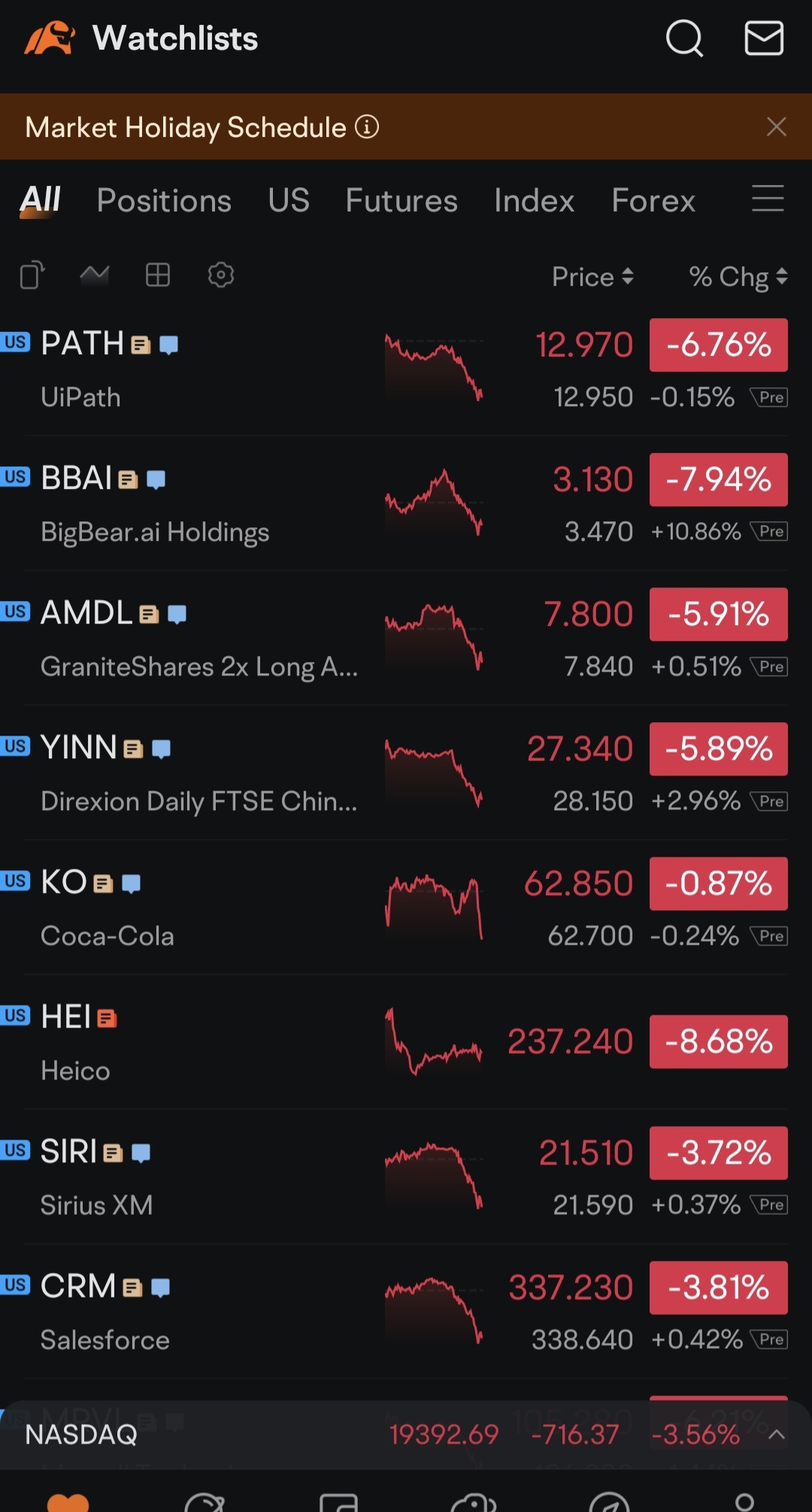 谁知道为什么所有股票在同一天都变红了？（计算机操纵还是其他的什么？） - moomoo 社区