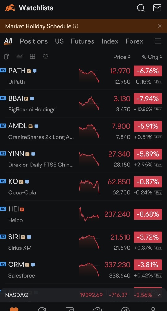 Does anyone know why all stock go Red on the same day? (Computerized Manipulation or what?)