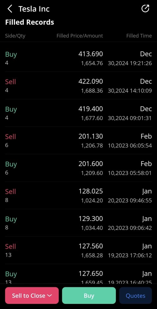 Buy High Sell Low Record! (TSLA)