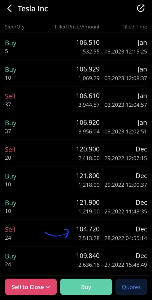 Buy High Sell Low Record! (TSLA)