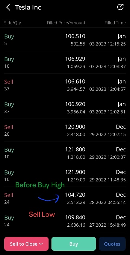 买高卖低记录（TSLA）！