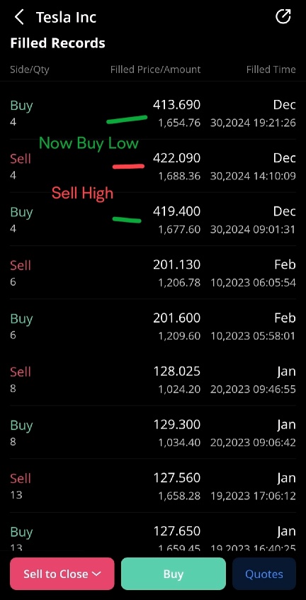 Buy High Sell Low Record(TSLA)!