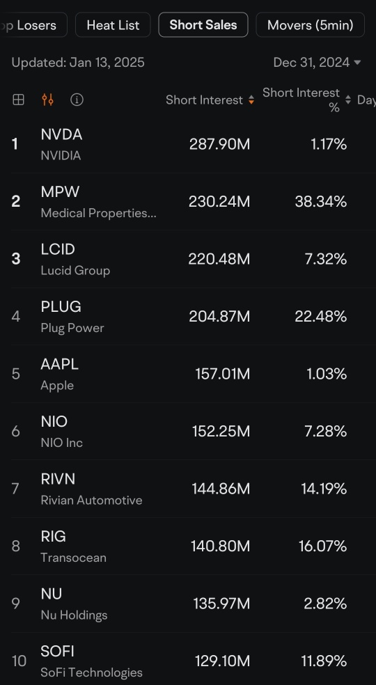 NVDA 対 AMD 短期のTA！（最悪の場合： AMD が126ドルに急騰し、NVDA が金曜日までに126ドルに下落）