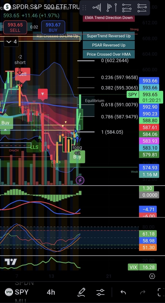 NVDA、AMD、TSm、ADBE、SLb >> LONG SPY！