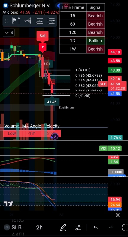 TP for SLB! Holding AAPL & SPY Options!