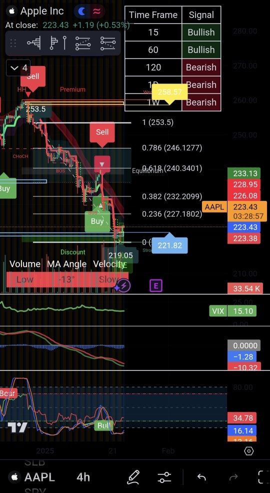 TP for SLB! Holding AAPL & SPY Options!