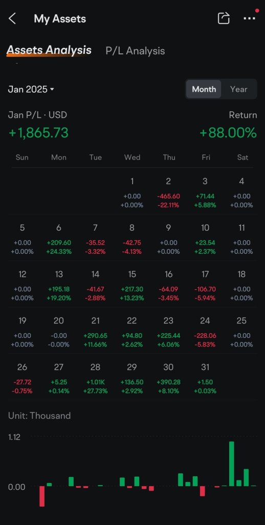 💯 From Losing Steak to Gainer in 2025 with Just $1800 Capital! 🥳