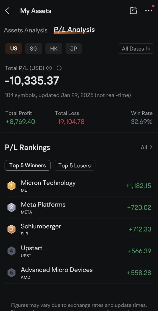 2025年、わずか1800ドルの資本で、負けからゲインに！🥳