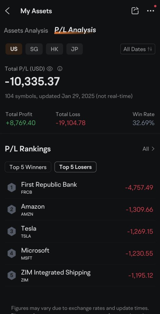 2025年、わずか1800ドルの資本で、負けからゲインに！🥳