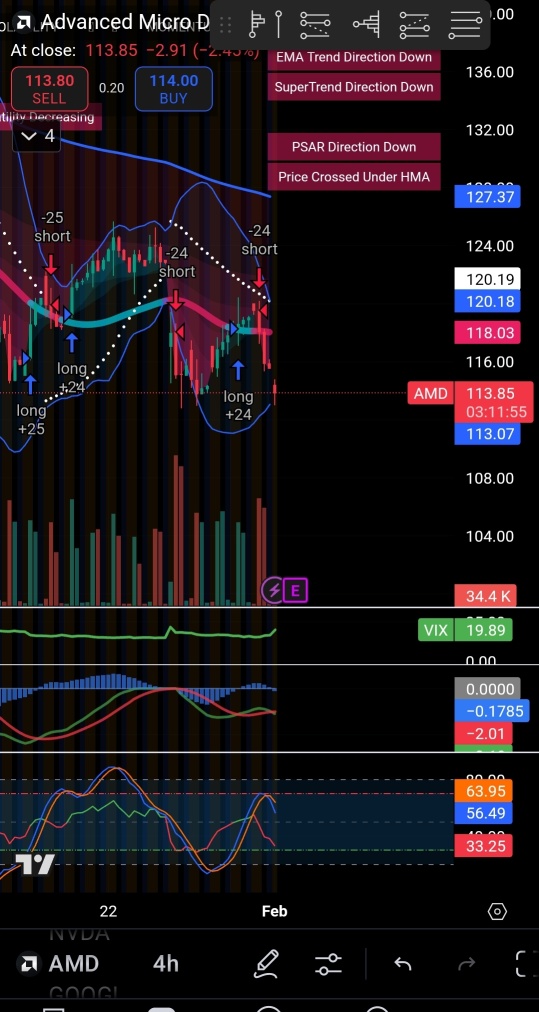 很高兴再次看到红色！（NVDA，MU，AMD，BTC）