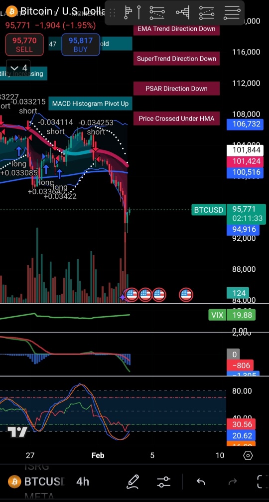 很高兴再次看到红色！（NVDA，MU，AMD，BTC）