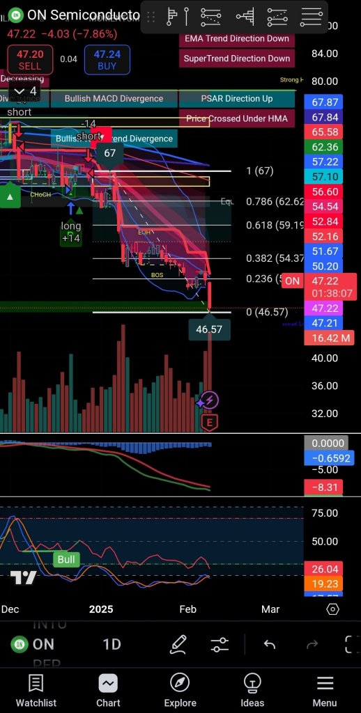 My Portfolio Update Feb 25!