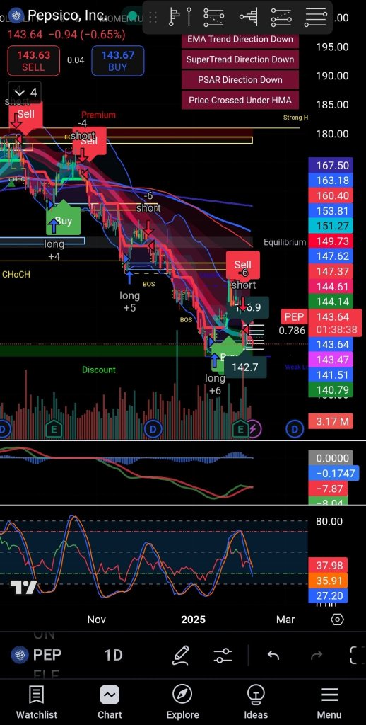 My Portfolio Update Feb 25!